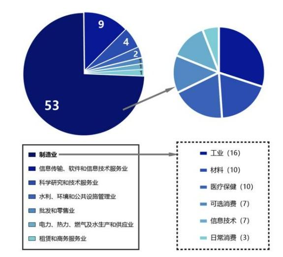 中小企業(yè)上市，科技巨輪啟航，引領(lǐng)未來(lái)新篇章