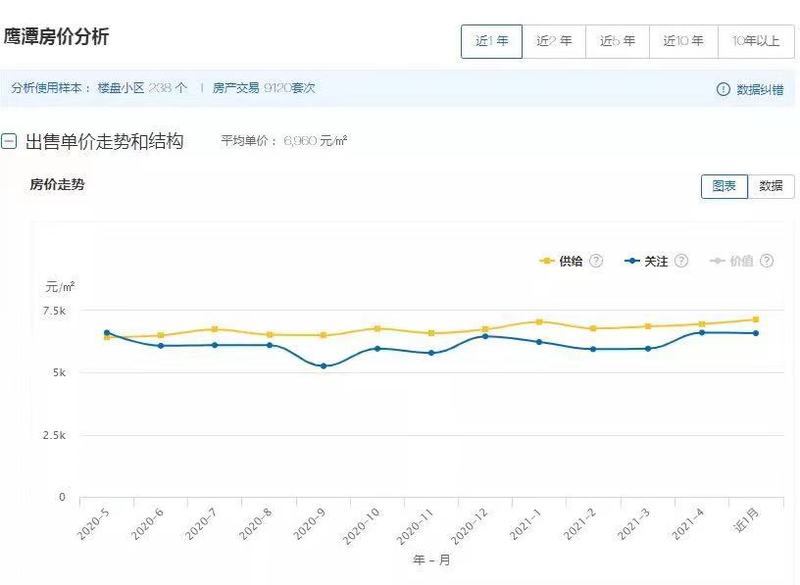 江西玉山最新房?jī)r(jià)公布，趨勢(shì)、分析與展望展望報(bào)告出爐！