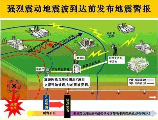 最新地震預(yù)報(bào)資訊更新，重要警示，請(qǐng)務(wù)必關(guān)注！全球地震動(dòng)態(tài)