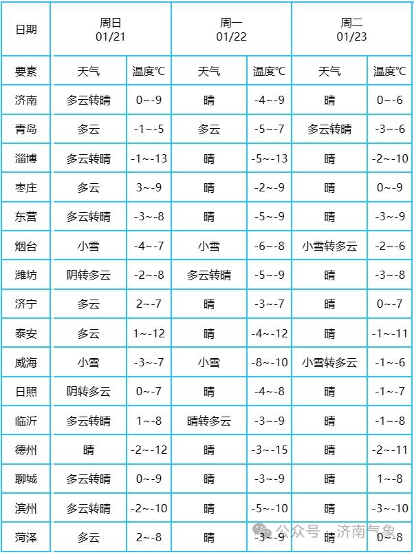 濱州最新氣象，自然美景的探索之旅