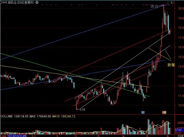 京藍股票行情，時代的浪潮引領者，行業(yè)領航者的股票動態(tài)