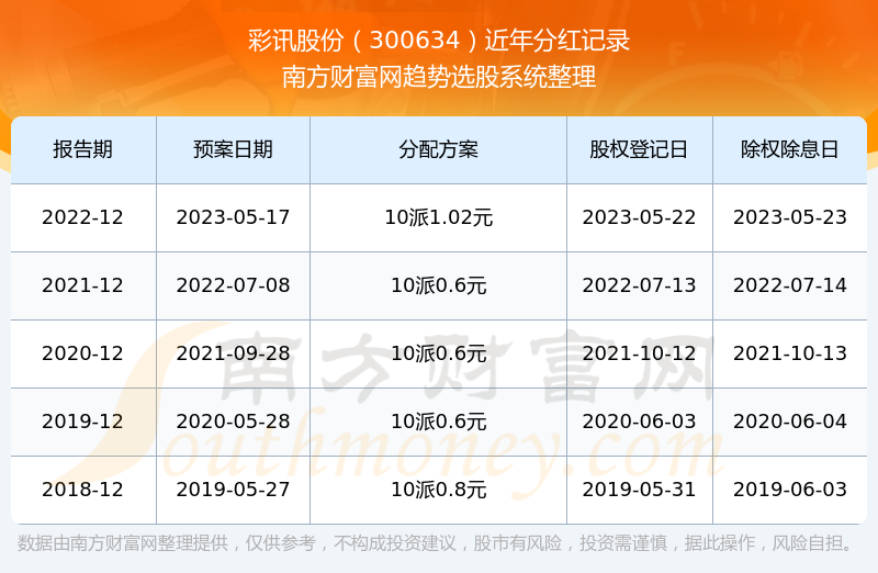彩訊股票，投資新視角與焦點熱議