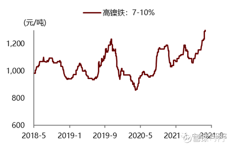 最新高鎳價(jià)格走勢(shì)，背景、影響及領(lǐng)域地位分析