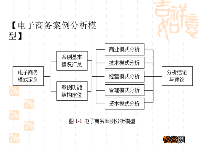 最新電商案例深度解析與觀點(diǎn)闡述，深度分析與解讀