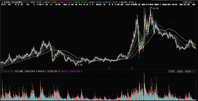 揭秘，股票行情分析——投資新寵000779股票行情深度解析！