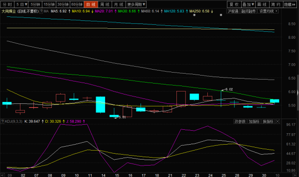 探索獨(dú)特煤業(yè)小店，大同煤業(yè)股票的投資價值