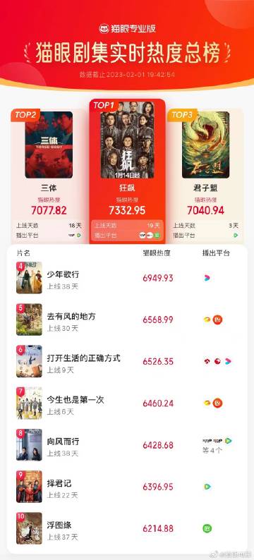 貓眼電影官網(wǎng)，夢(mèng)想起航，自信與成就感的源泉