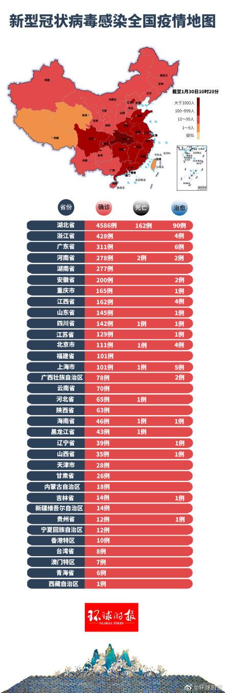 肺炎動態(tài)更新與學習之旅，自信與成就感的源泉