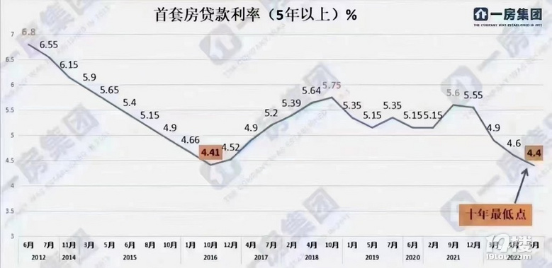 貸款利率最新動態(tài)調整，與自然美景的心靈對話之旅
