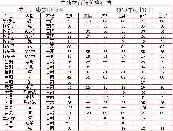 中藥材批發(fā)價格表，歷史背景、重大事件與地位影響分析