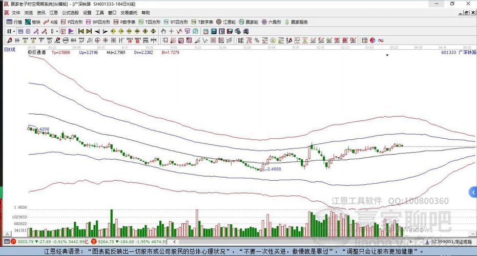 揭秘601333股票，投資亮點與前景展望分析