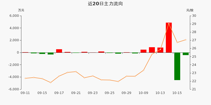 盛弘股票行情飆升，投資夢想與自我超越之旅啟動