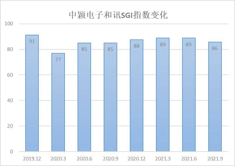 最新復(fù)業(yè)指數(shù)，經(jīng)濟(jì)重啟的實(shí)時(shí)風(fēng)向標(biāo)