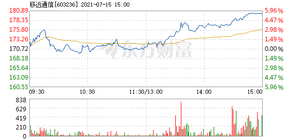 移遠(yuǎn)股票深度解析，探尋投資價(jià)值的奧秘