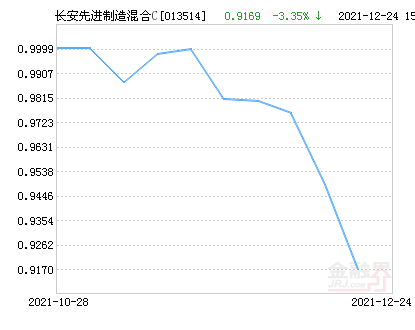 001178基金最新凈值公布，探索自然美景的理財之旅
