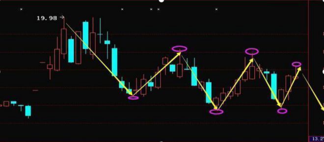 股票股市行情詳解，入門到進階的技能指南