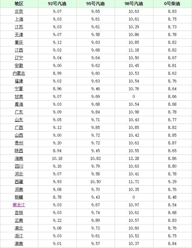 長(zhǎng)沙最新油價(jià)趨勢(shì)，科技重塑能源體驗(yàn)，引領(lǐng)未來(lái)生活革新