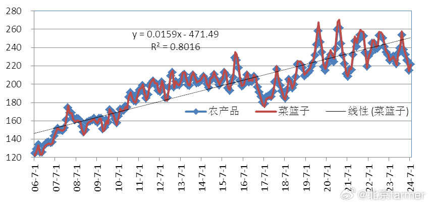 農(nóng)產(chǎn)品價(jià)格指數(shù)深度解析，揭示市場波動(dòng)背后的秘密????