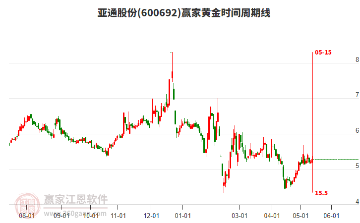 揭秘科技領(lǐng)航者600692股票的高科技產(chǎn)品之旅，未來(lái)已至！
