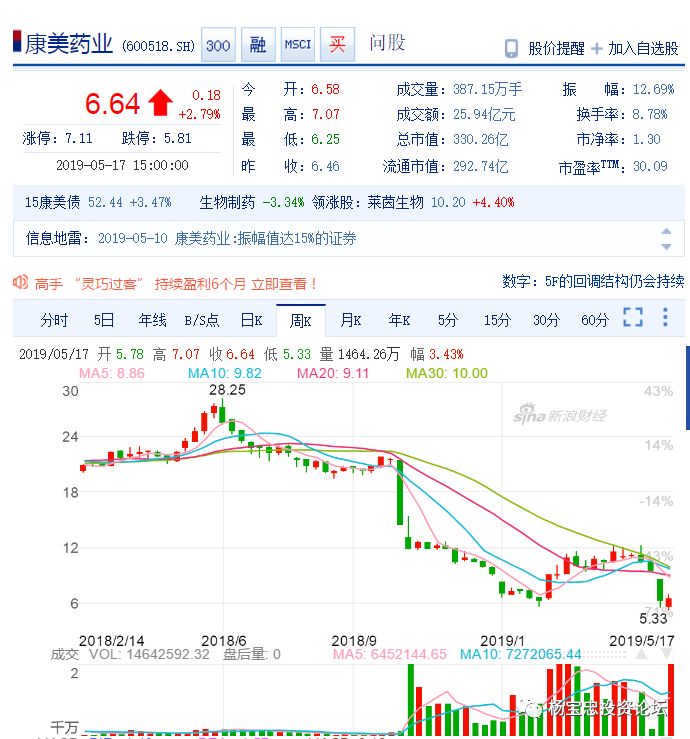 康美藥業(yè)利好消息，甜蜜福音下的愛與陪伴的溫馨故事
