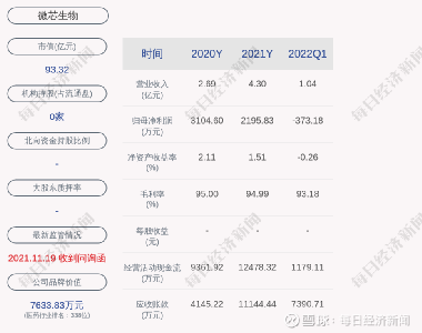 微芯生物股票，小巷中的生物科技之星閃耀成長之路