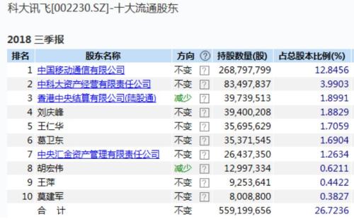 私募大佬葛衛(wèi)東最新持股深度解析，揭秘其最新投資組合及策略布局