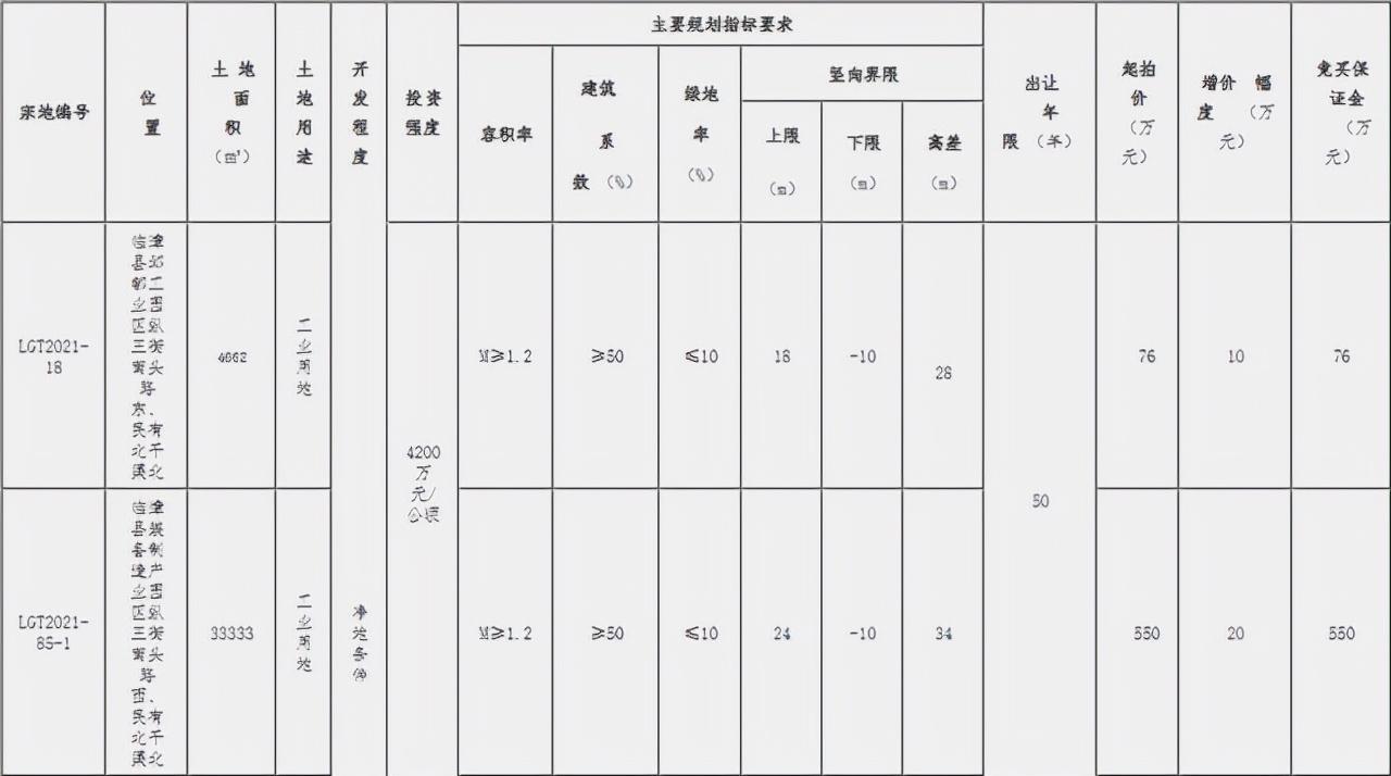 ??重磅！邯鄲臨漳最新規(guī)劃震撼發(fā)布，未來藍圖揭曉！??