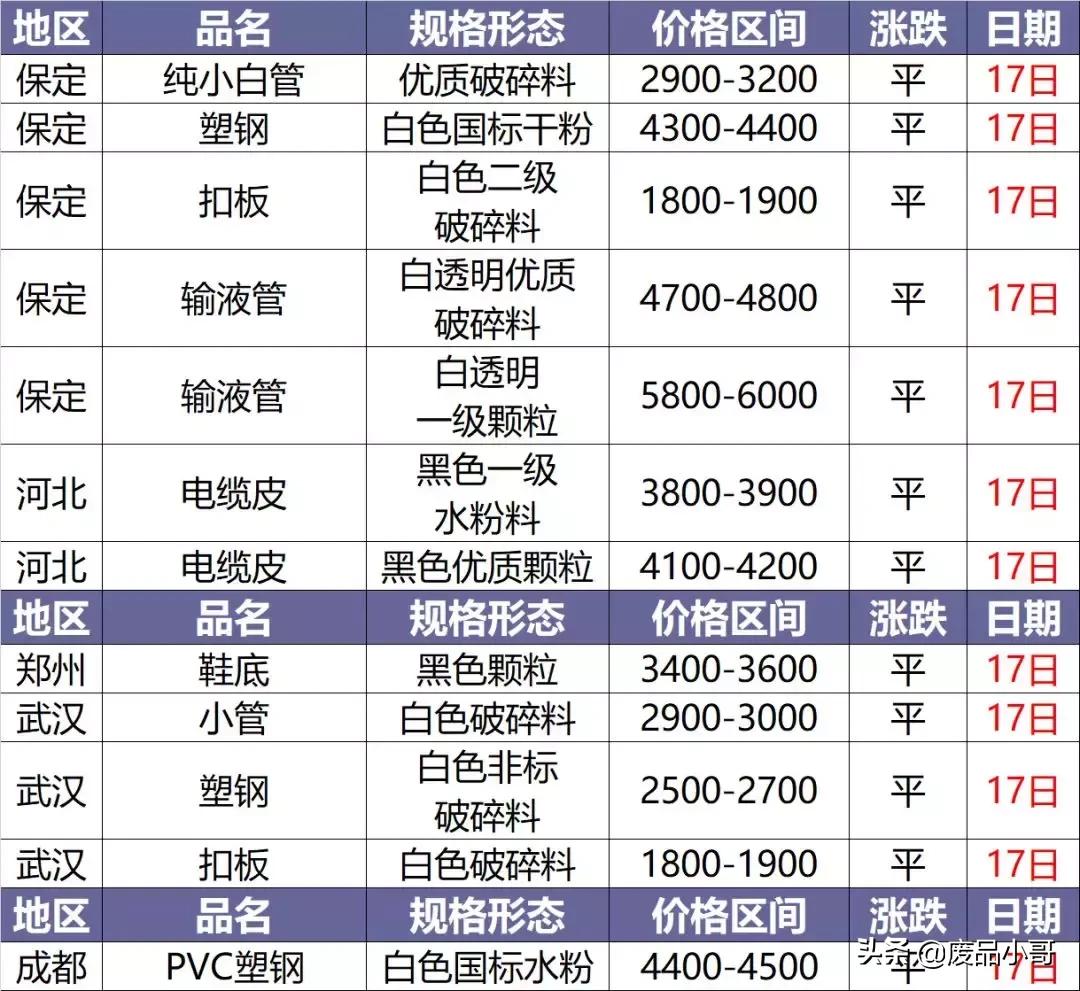 今日塑料價格行情變化，學(xué)習(xí)鑄就自信與成就之路