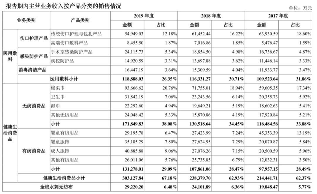 全棉時(shí)代上市指南，步驟詳解與必備攻略