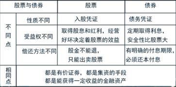 股東質(zhì)押股票的利弊權(quán)衡，利弊分析及其影響