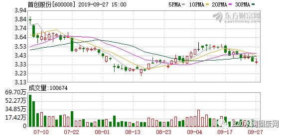 首創(chuàng)股份2025年行情深度解析，小巷風(fēng)情小店背后的機遇與挑戰(zhàn)