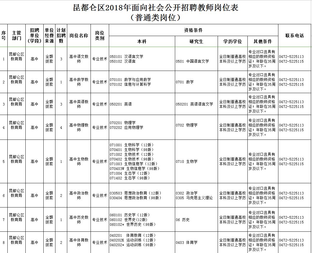 東河區(qū)最新職位招聘啟航，學(xué)習(xí)、變化與自信的啟程之旅