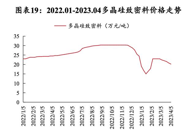 硅料價格揭秘，科技新星引領(lǐng)未來能源之路