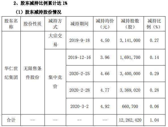 華仁藥業(yè)行情分析，市場(chǎng)走勢(shì)與前景展望