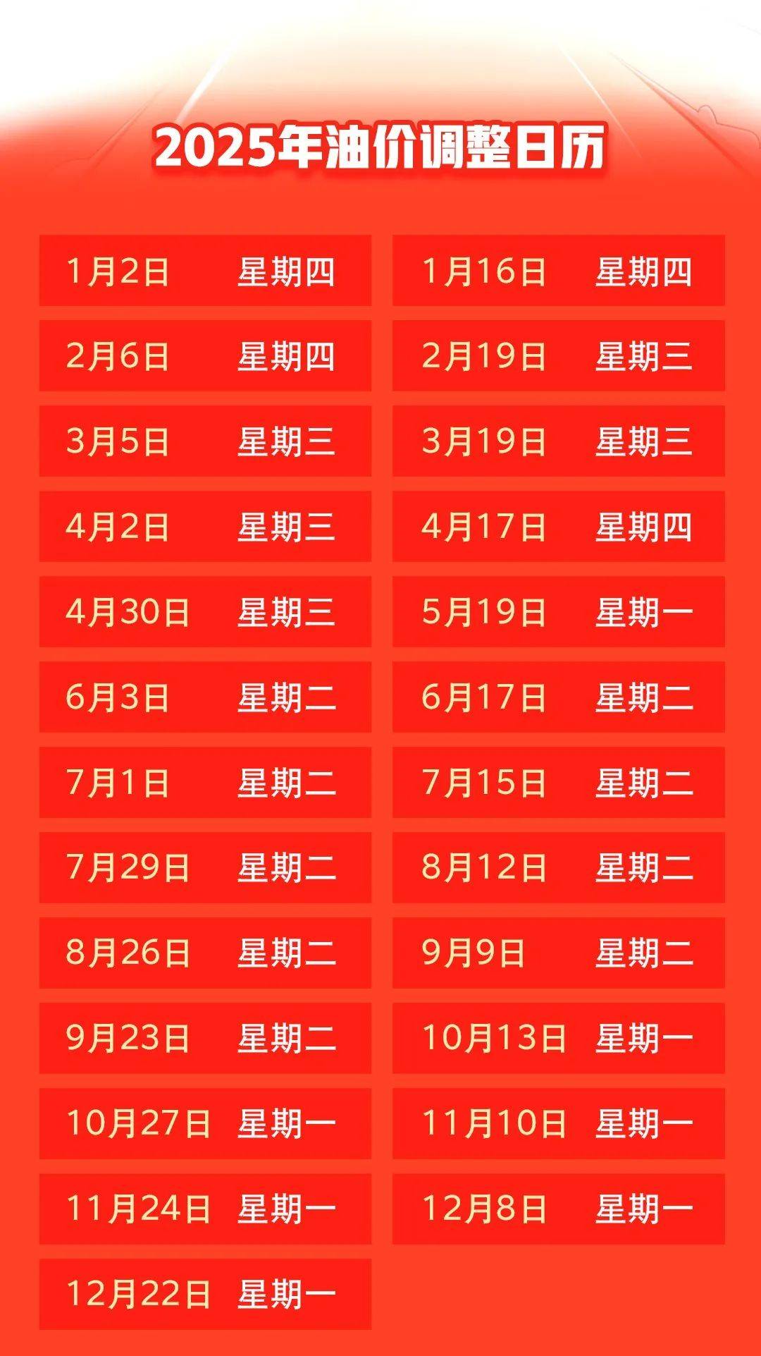 汽油價(jià)格最新調(diào)整動(dòng)態(tài)，變化中的力量與自我成就的啟示