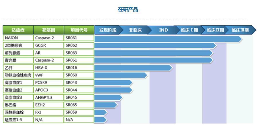 乙肝科技新突破，照亮健康之路的希望之光
