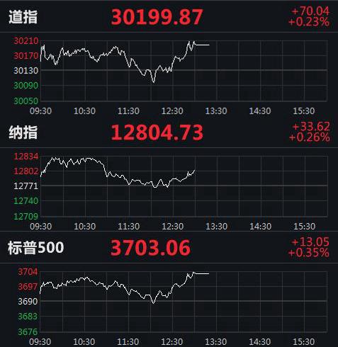 美股實(shí)時(shí)指數(shù)行情，動(dòng)態(tài)學(xué)習(xí)之旅與自信成就之路的交匯點(diǎn)