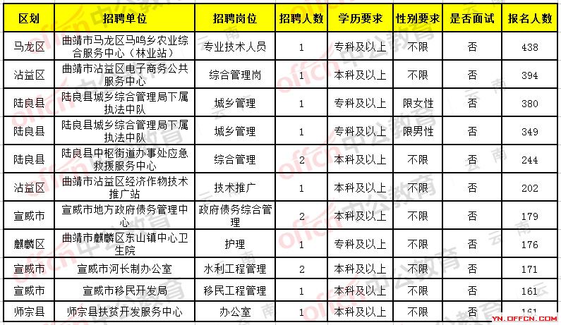 富源招聘啟航，探索自然美景，尋找內(nèi)心平和之旅