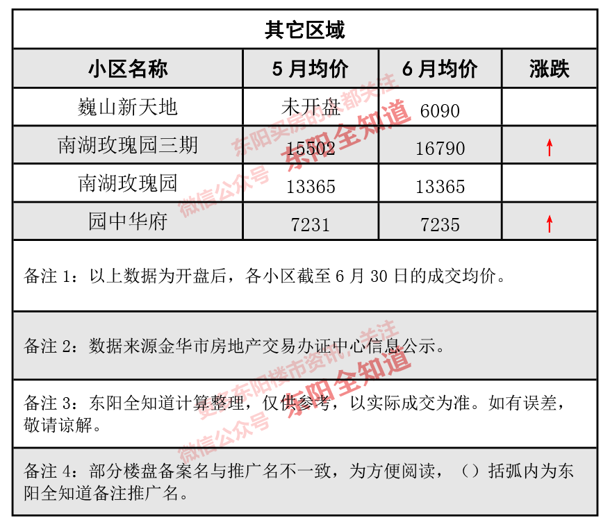 東陽房價(jià)動態(tài)解析，市場走勢、觀點(diǎn)闡述與最新資訊分享