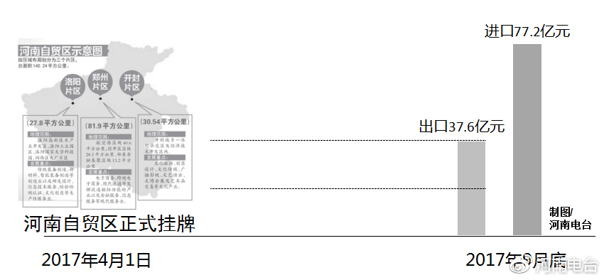河南自貿(mào)區(qū)最新動態(tài)，自信變革與無限可能展望