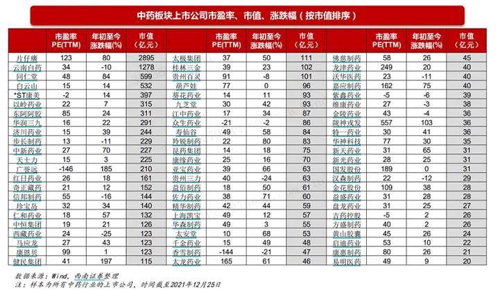 北京同仁堂股票，傳統(tǒng)與現(xiàn)代的融合之路