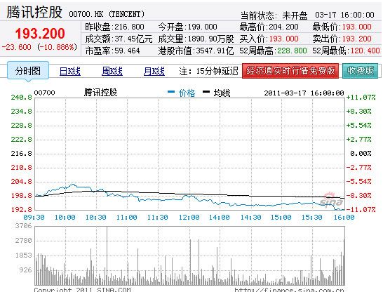 騰訊股價魅力之旅，實時行情與小巷深處的獨特風味