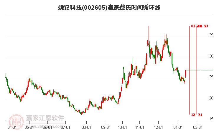 姚記股票，心靈之旅啟程，探尋自然美景的股市之旅