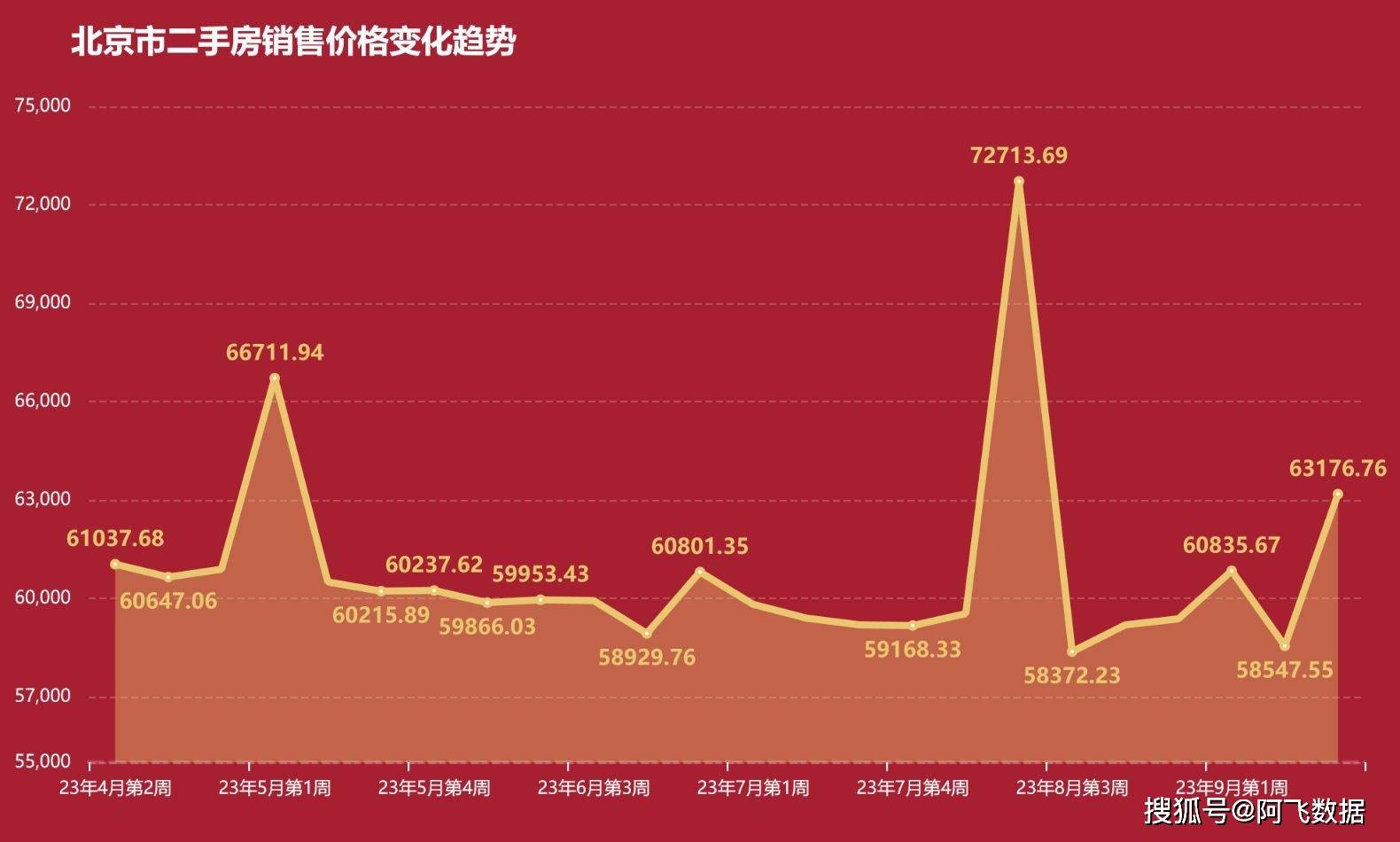 北京二手房價格走勢揭秘，趨勢分析與預(yù)測????