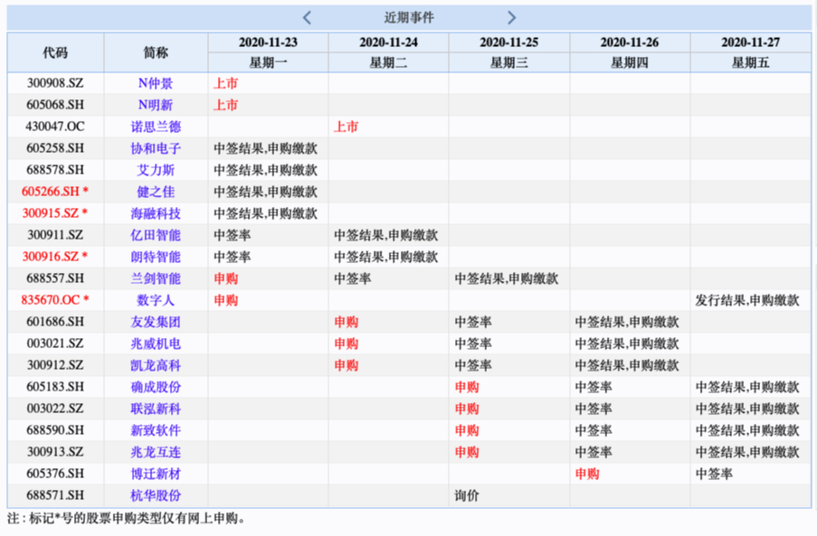 易德申購(gòu)上市時(shí)間揭秘，最新動(dòng)態(tài)與預(yù)測(cè)????