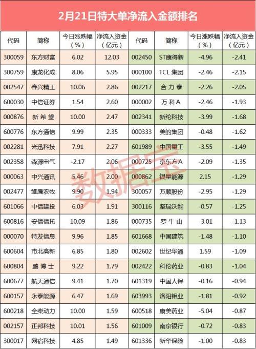 揭秘股票大單凈量，重塑投資體驗(yàn)，科技與金融的完美結(jié)合！
