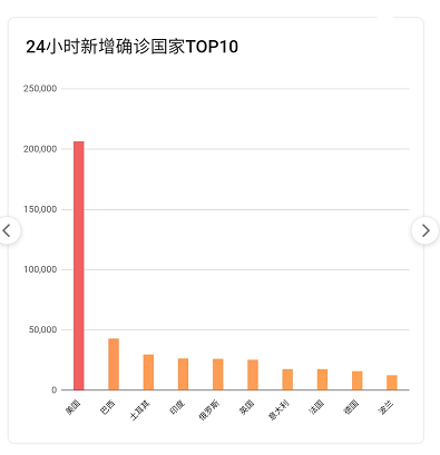 疫情最新數據，攜希望啟程，自然美景之旅的征途