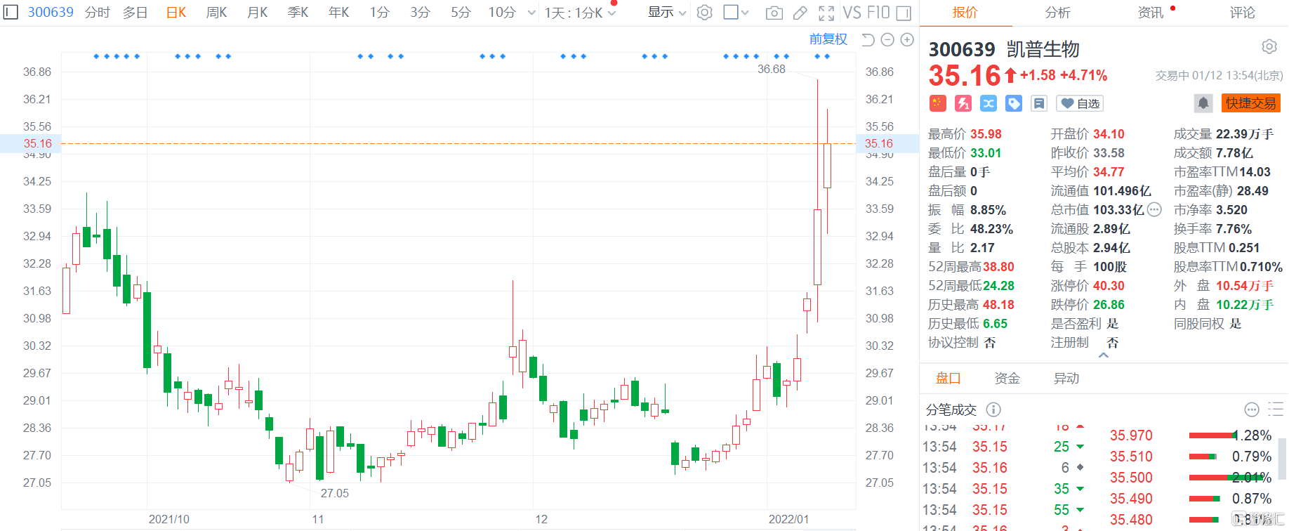 凱普生物股票，學習、變化與自信鑄就的股市傳奇
