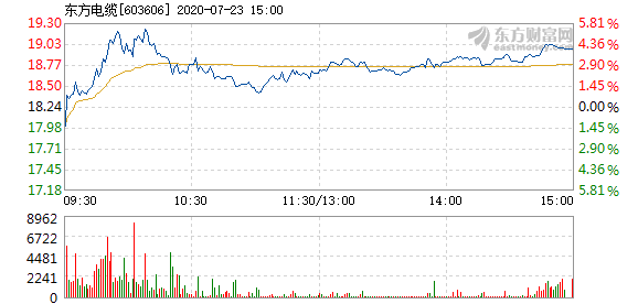 東方電纜股票，學(xué)習(xí)變化，擁抱自信，共創(chuàng)未來成就