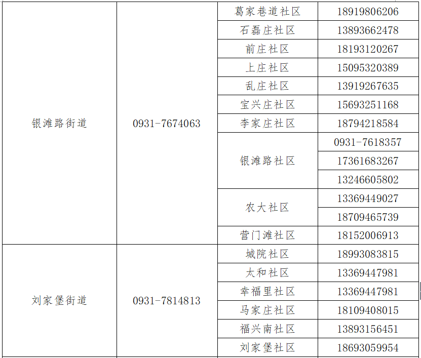 蘭州疫情最新數(shù)據(jù)公布，疫情穩(wěn)定，開啟自然美景探索之旅